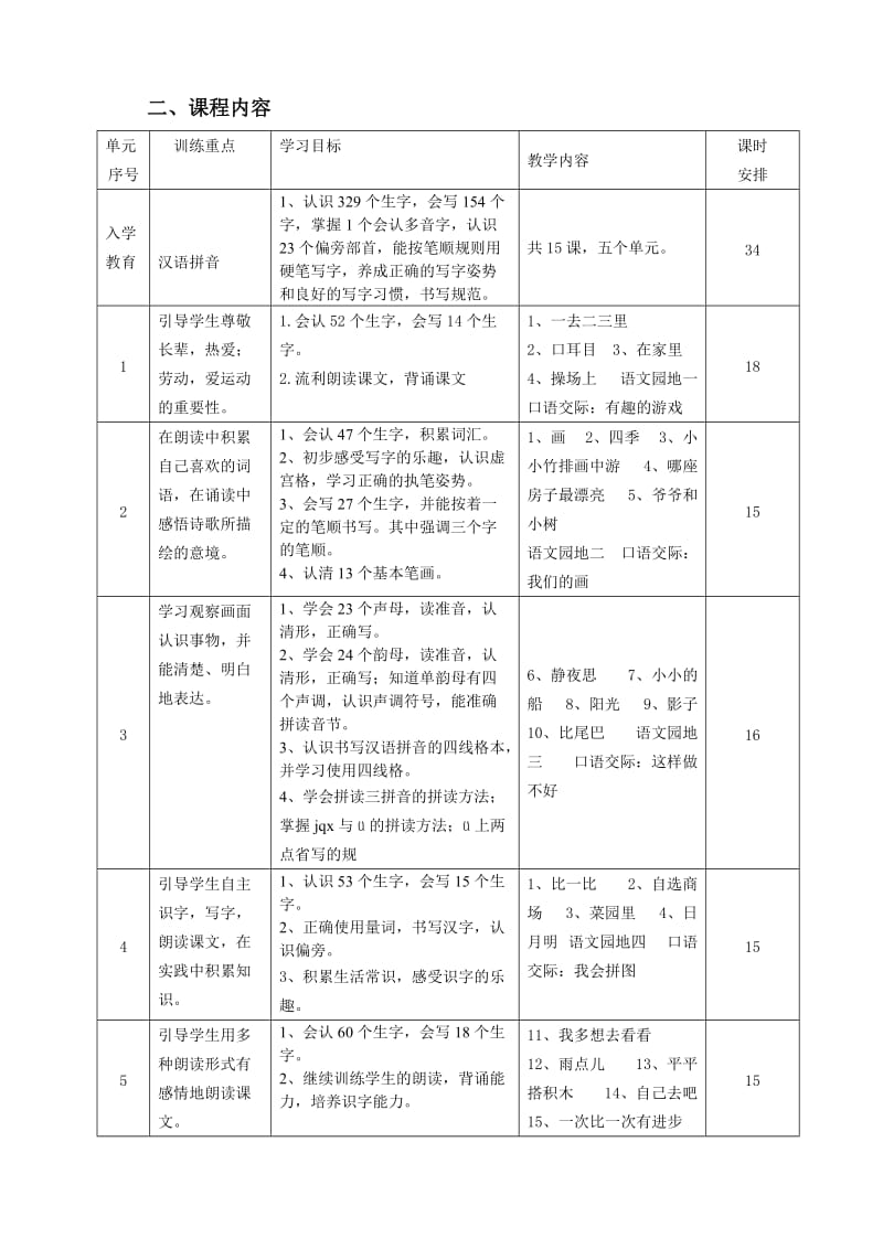 小学一年级语文课程纲要.doc_第3页