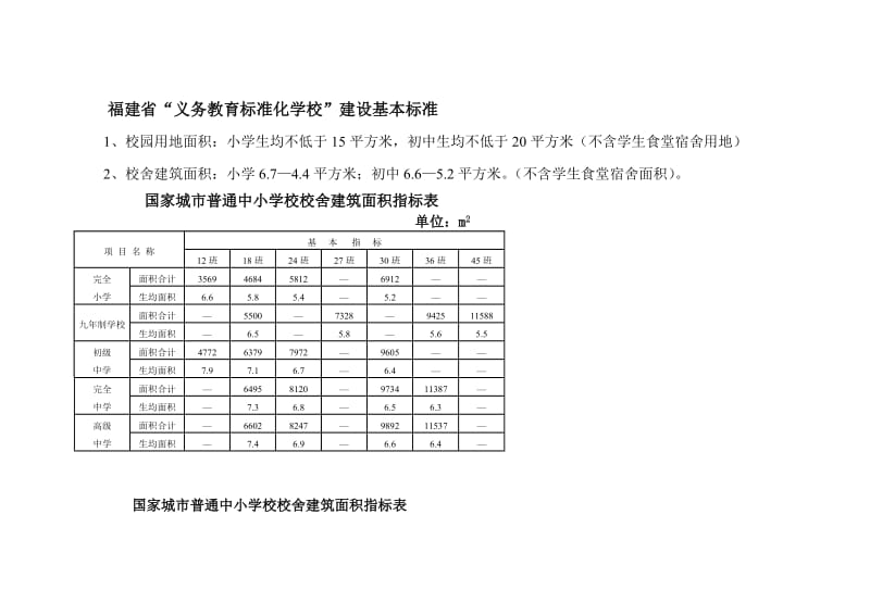 福建省学校建设标准.doc_第1页