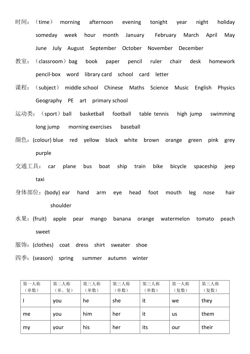 外研社小学英语四年级分类单词表.docx_第2页