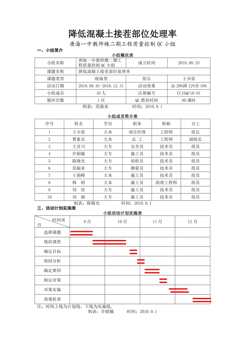 长城建设集团-降低混凝土接茬部位处理率.doc_第1页