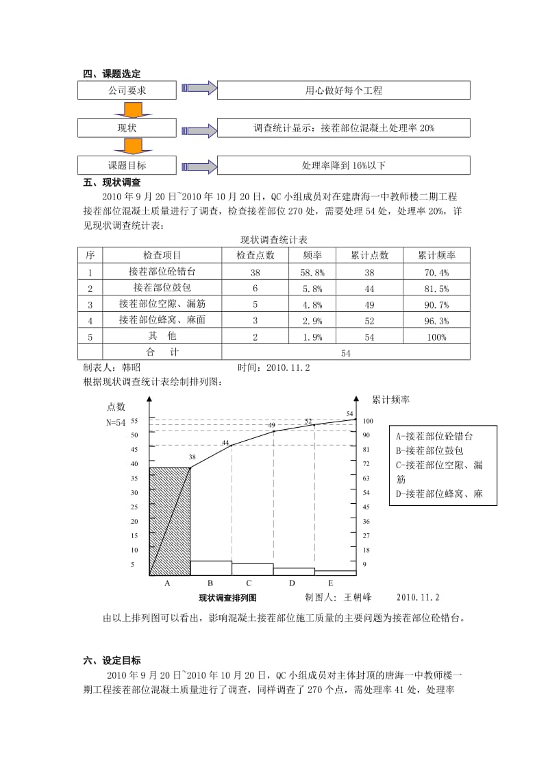 长城建设集团-降低混凝土接茬部位处理率.doc_第2页