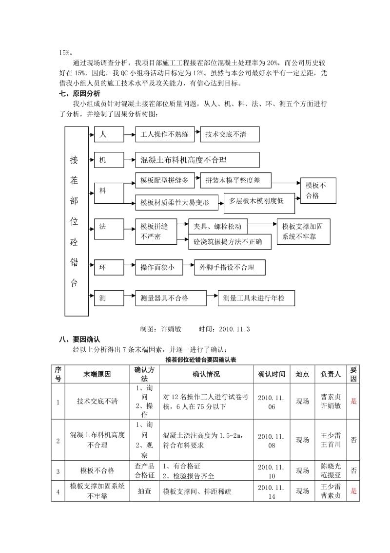 长城建设集团-降低混凝土接茬部位处理率.doc_第3页