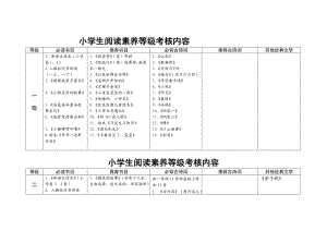 小學(xué)生閱讀等級(jí)考核內(nèi)容.doc