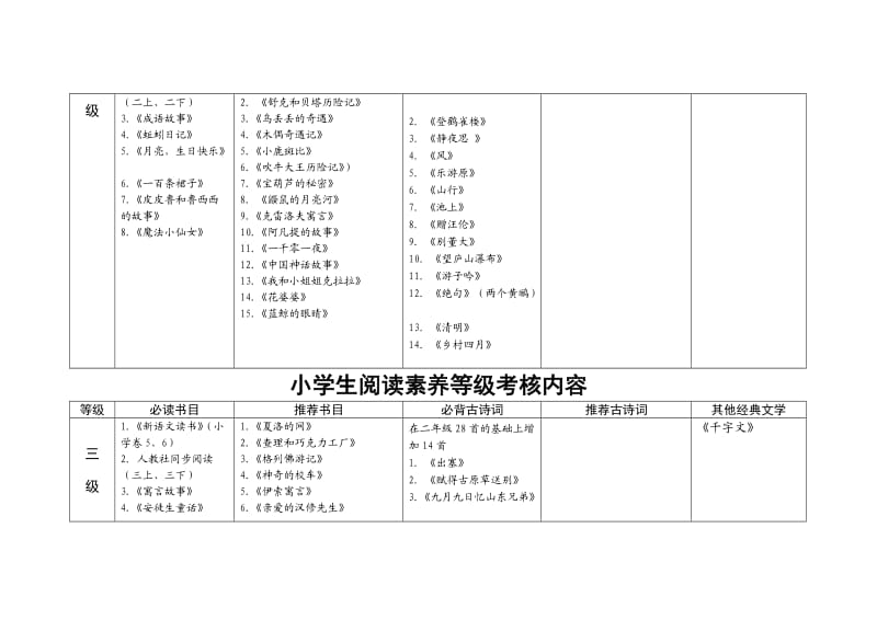 小学生阅读等级考核内容.doc_第2页