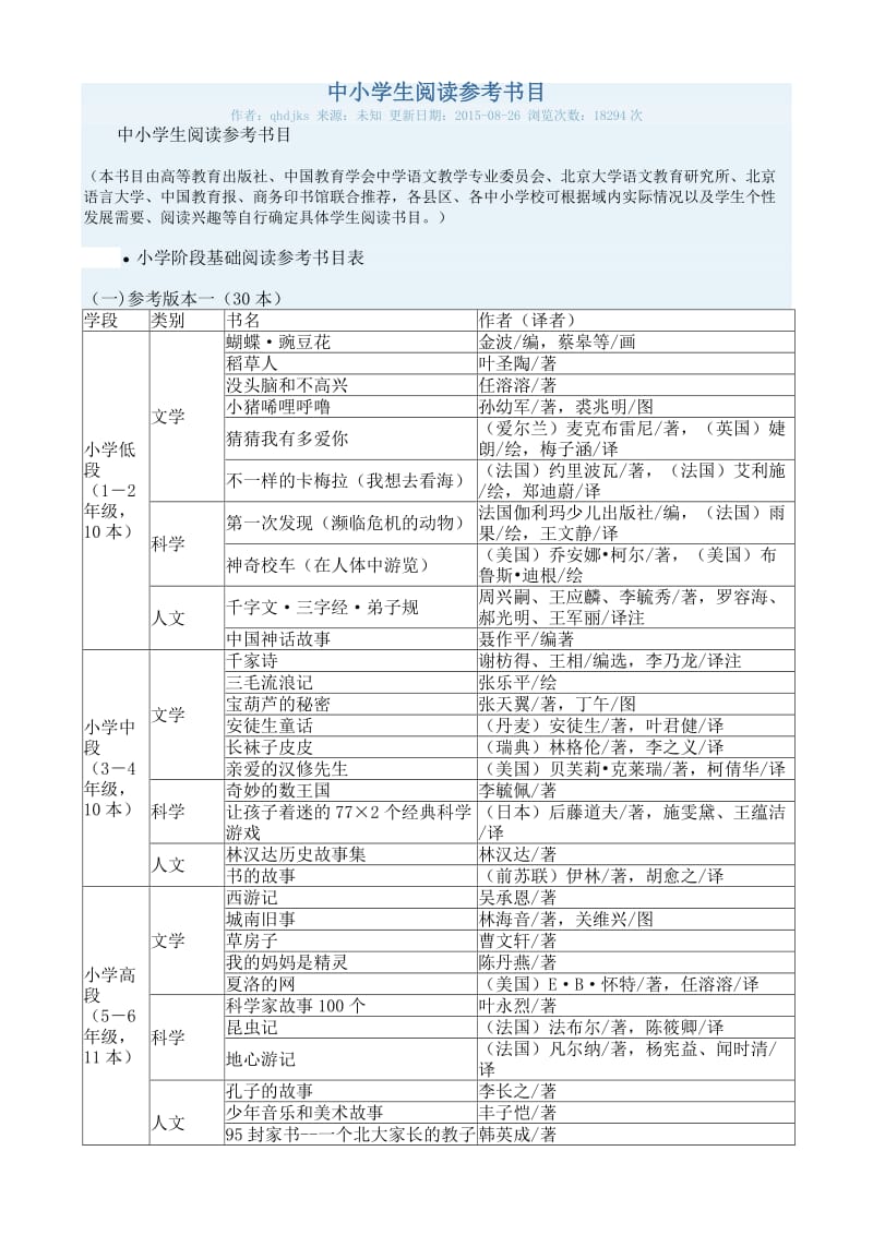 小学生阅读参考书目.doc_第1页