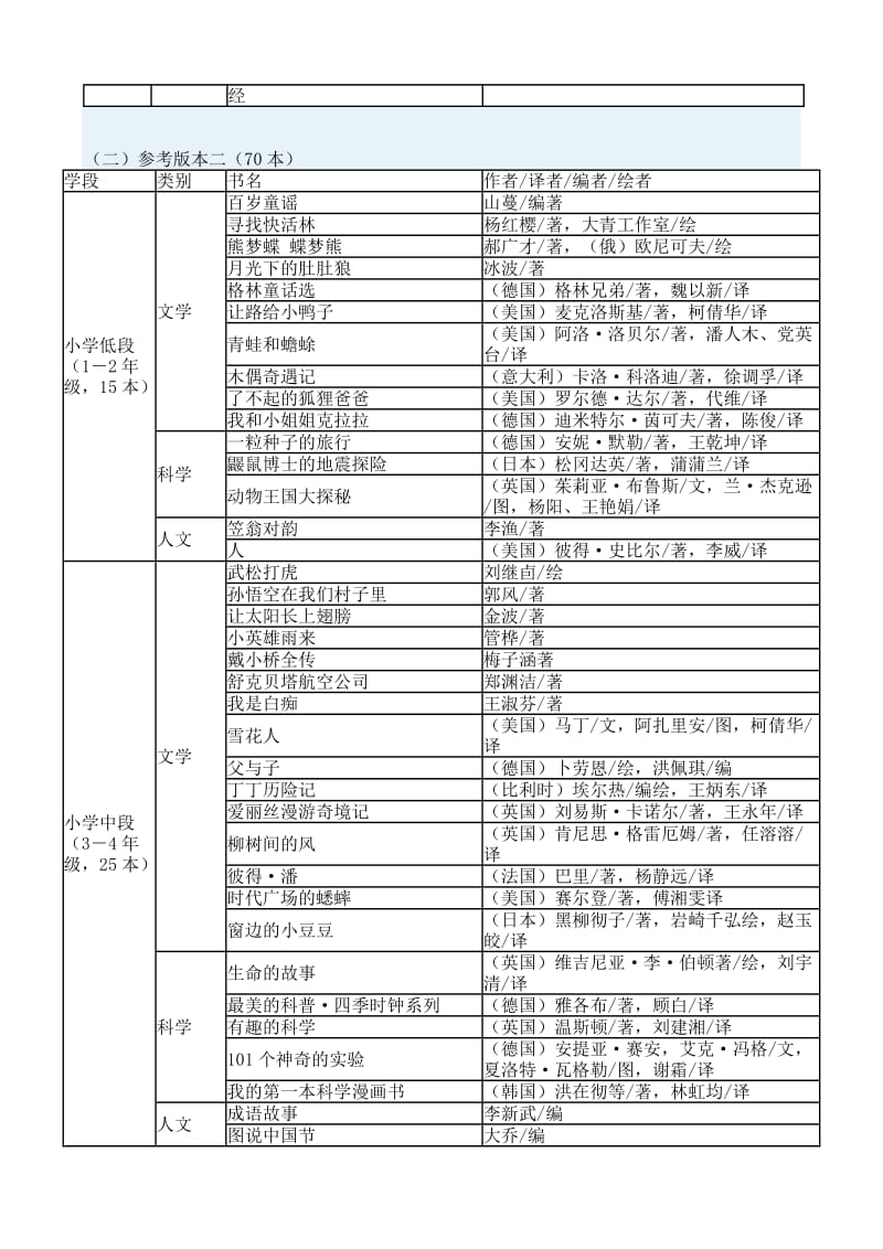 小学生阅读参考书目.doc_第2页