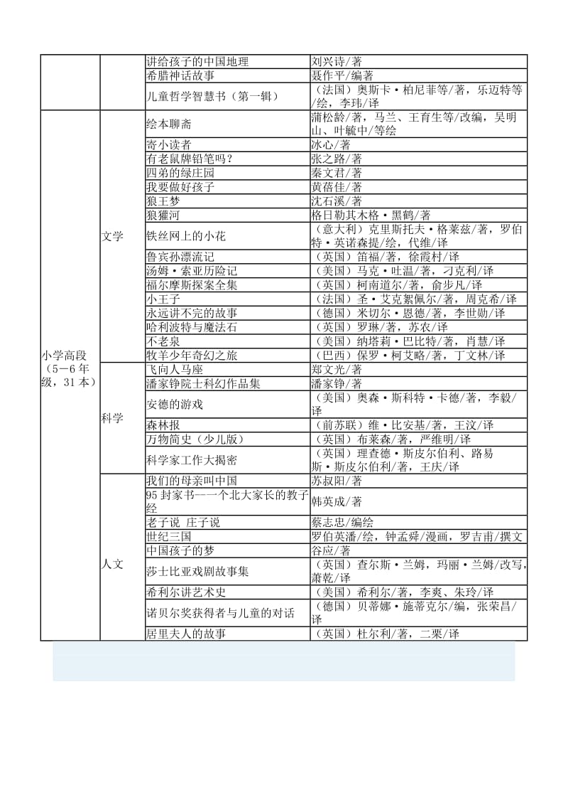 小学生阅读参考书目.doc_第3页