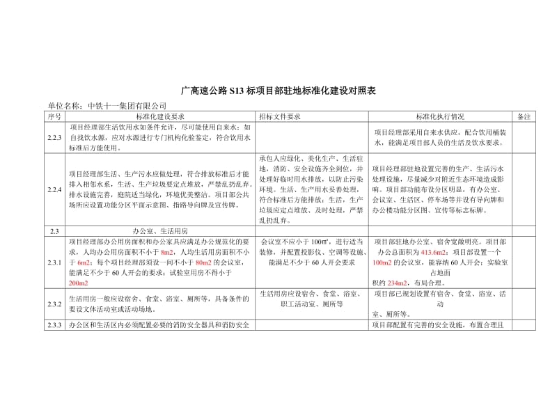 项目标准化建设.doc_第2页