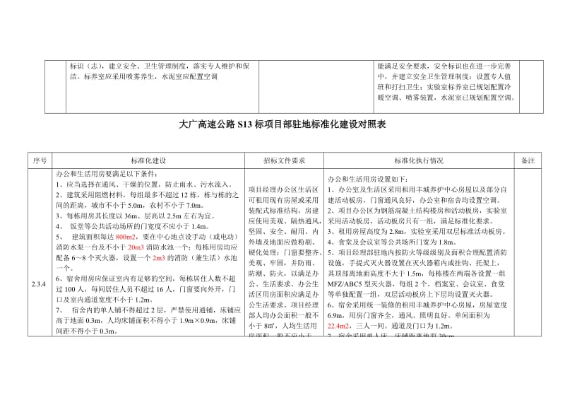 项目标准化建设.doc_第3页