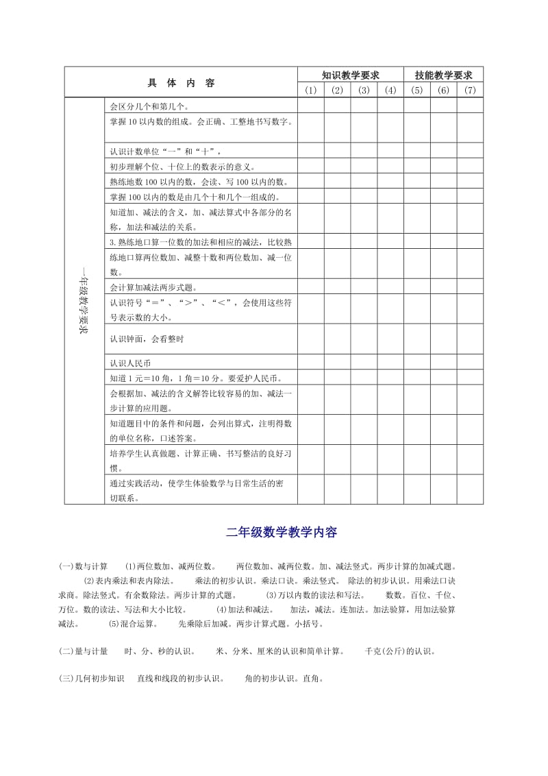 小学数学考试大纲.doc_第2页