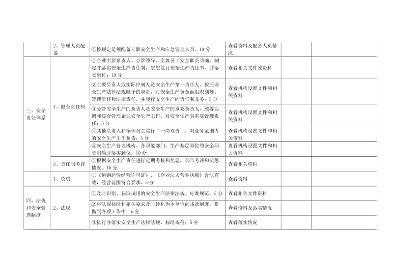 道路危险货物运输安全生产达标自评表.docx_第2页