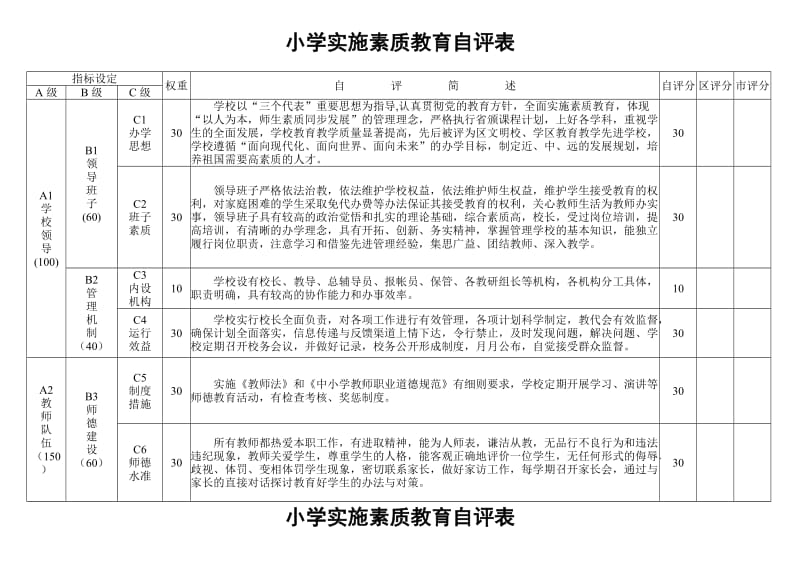 小学实施素质教育自评表.doc_第1页