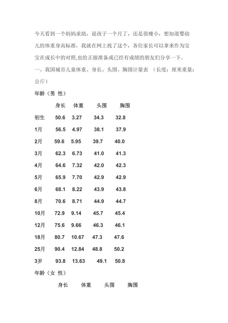 婴幼儿的身高体重标准.doc_第1页