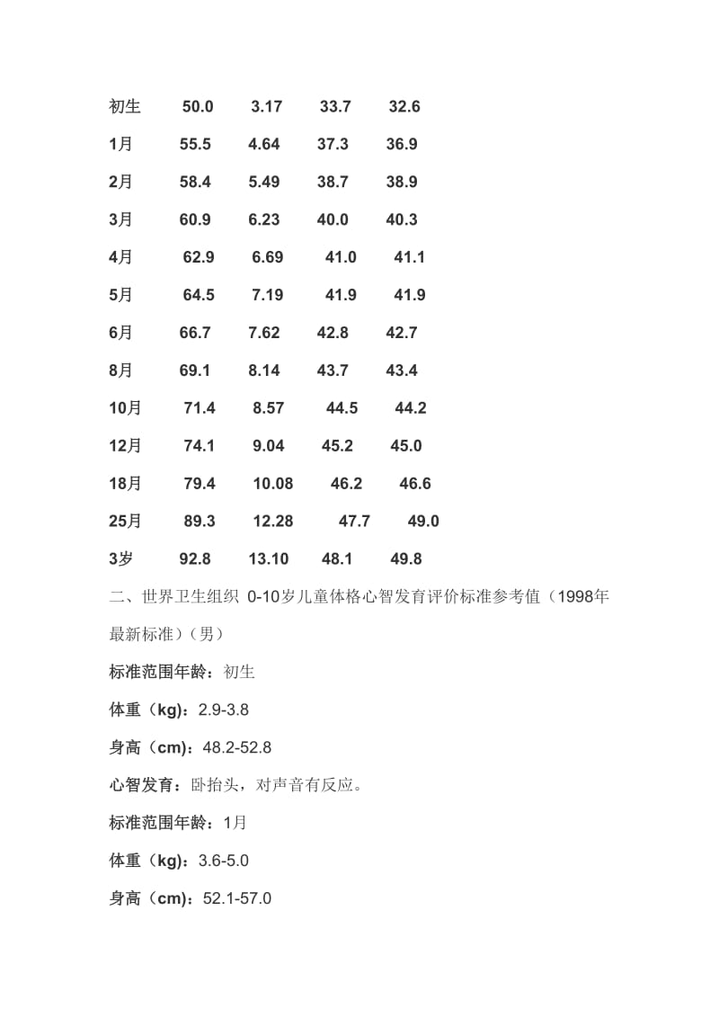 婴幼儿的身高体重标准.doc_第2页