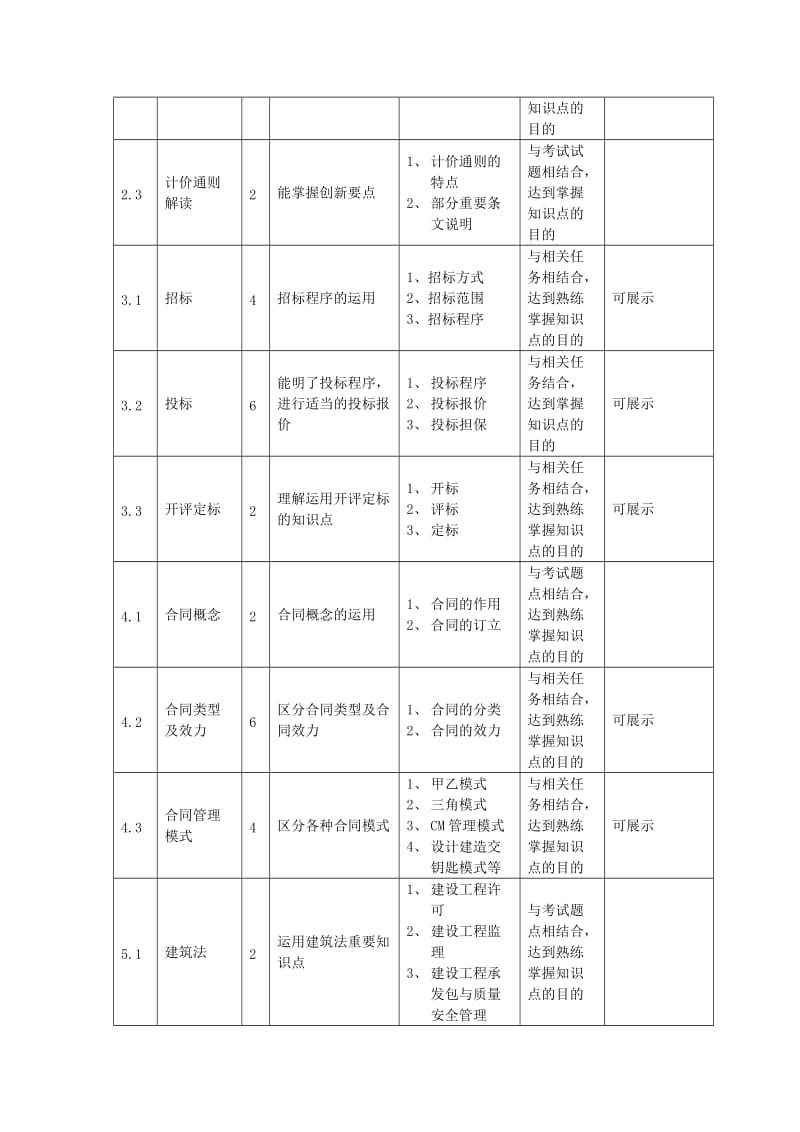 造价员考证培训课程标准(纯实践课).doc_第3页