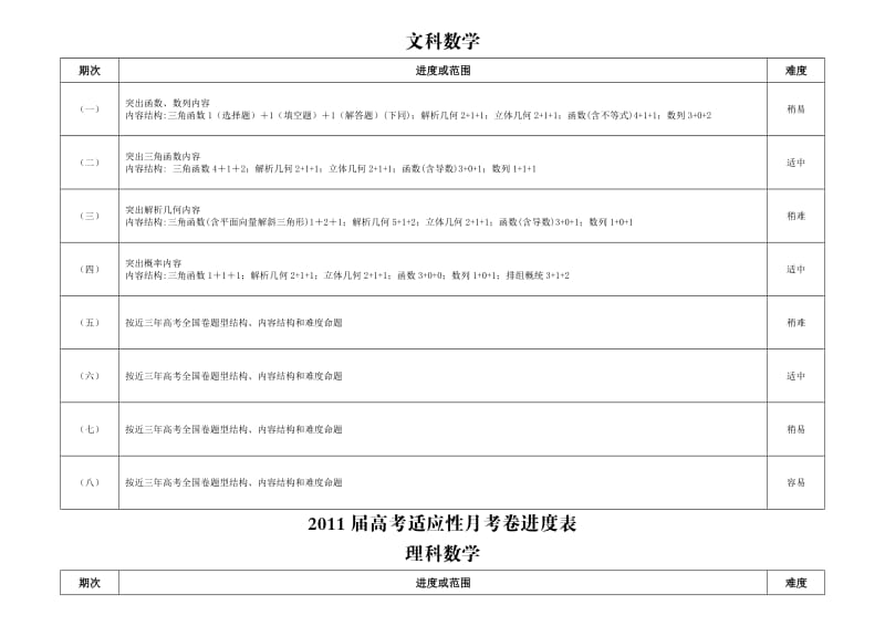 2011届高考适应性月考卷进度表.doc_第2页