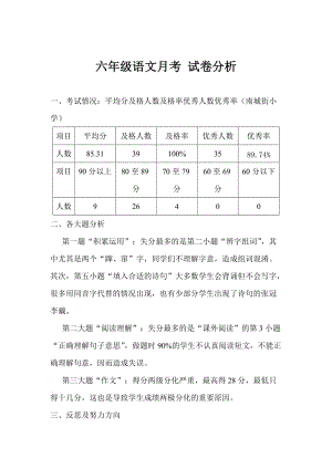 小學(xué)六年級語文月考 試卷分析.doc