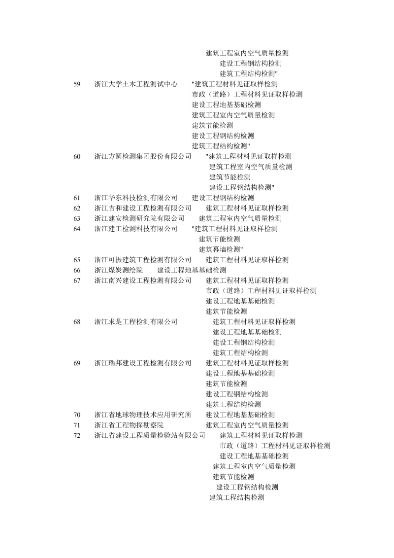 浙江省建设工程检测机构汇总表.doc_第3页