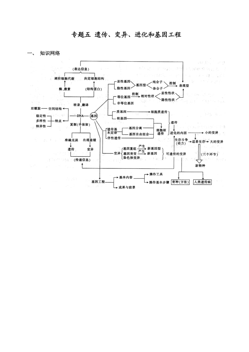 2010届高考生物第二轮复习专题五(遗传变异和基因工程).doc_第1页