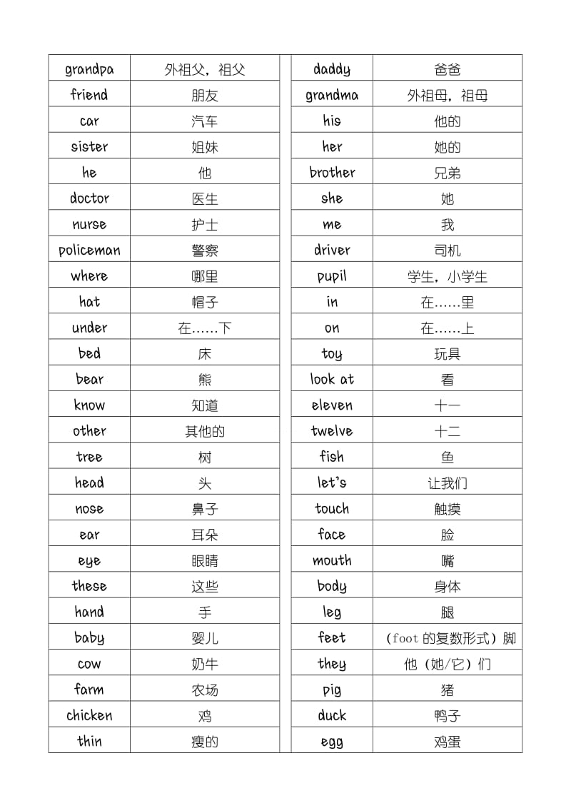 小学外研社英语口语大赛题库二年级.doc_第3页