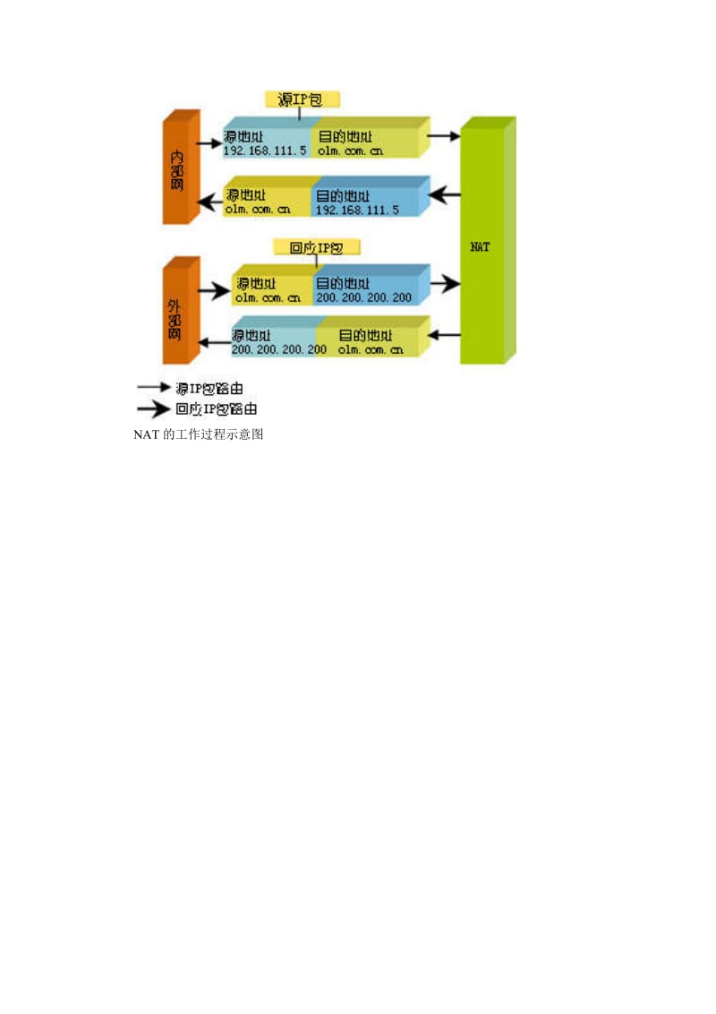 防火墙双向地址转换原理.doc_第2页