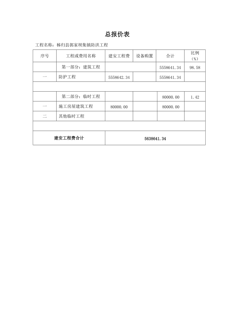 防洪工程单价分析.doc_第3页