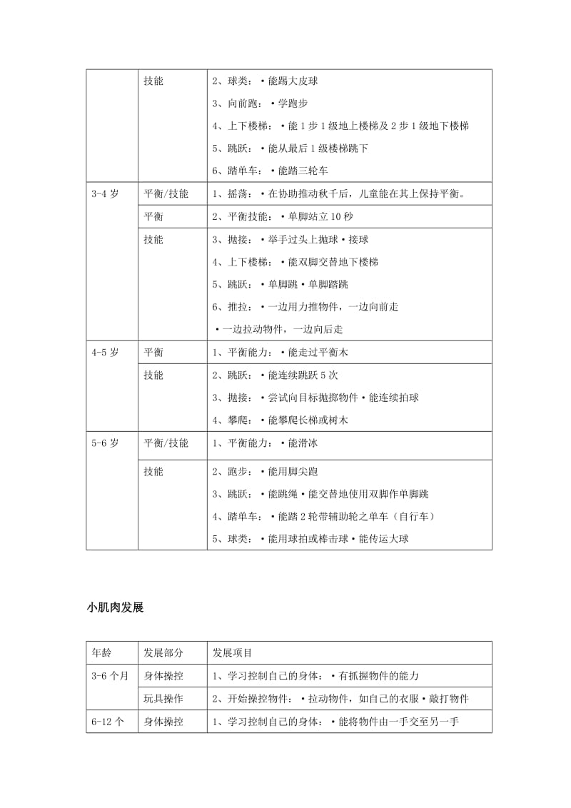 普通儿童发展顺序表.doc_第2页