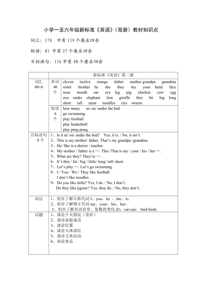 小学一至六年级新标准《英语》(双册)教材知识点.doc_第1页