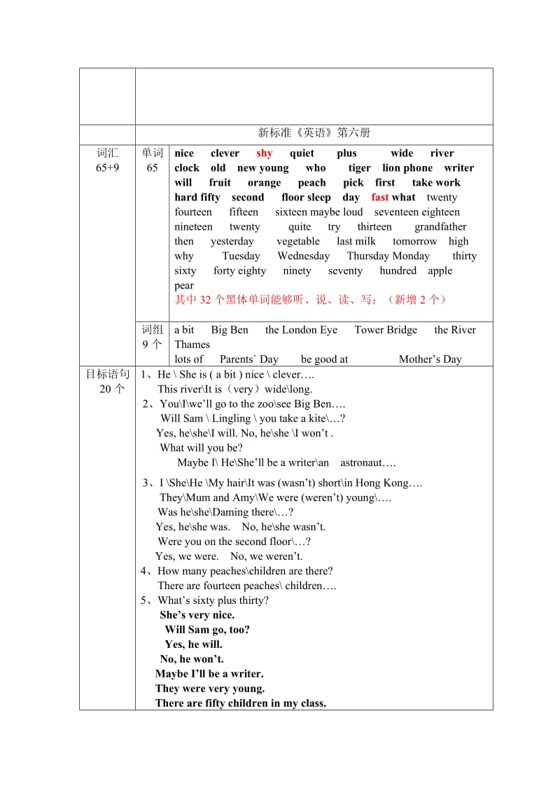 小学一至六年级新标准《英语》(双册)教材知识点.doc_第3页