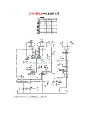 混凝土輸送泵液壓系統(tǒng)原理圖.doc