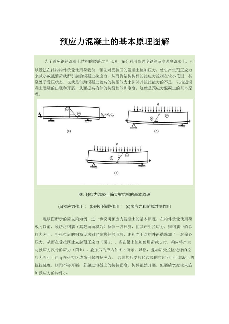 预应力混凝土的基本原理图解.docx_第1页