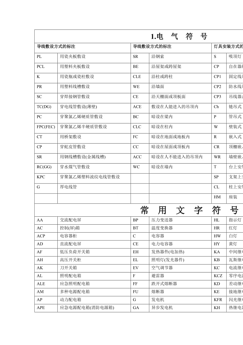 电气符号及电气控制基础知识.doc_第1页