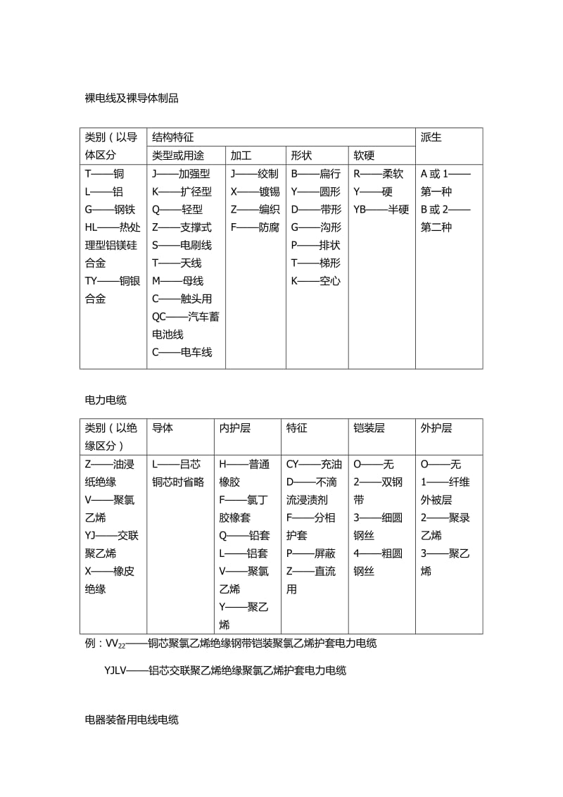 电力电缆产品型号及中文简称.docx_第1页