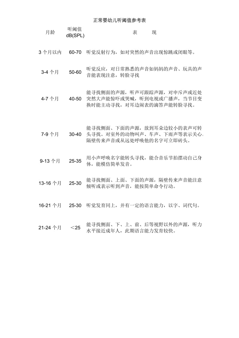 儿童视力检测方法.doc_第2页