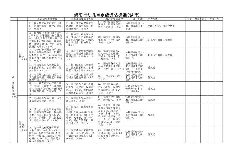 绵阳市幼儿园定级评估标准.doc_第1页