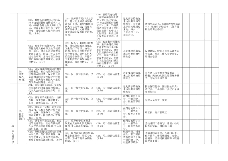 绵阳市幼儿园定级评估标准.doc_第3页