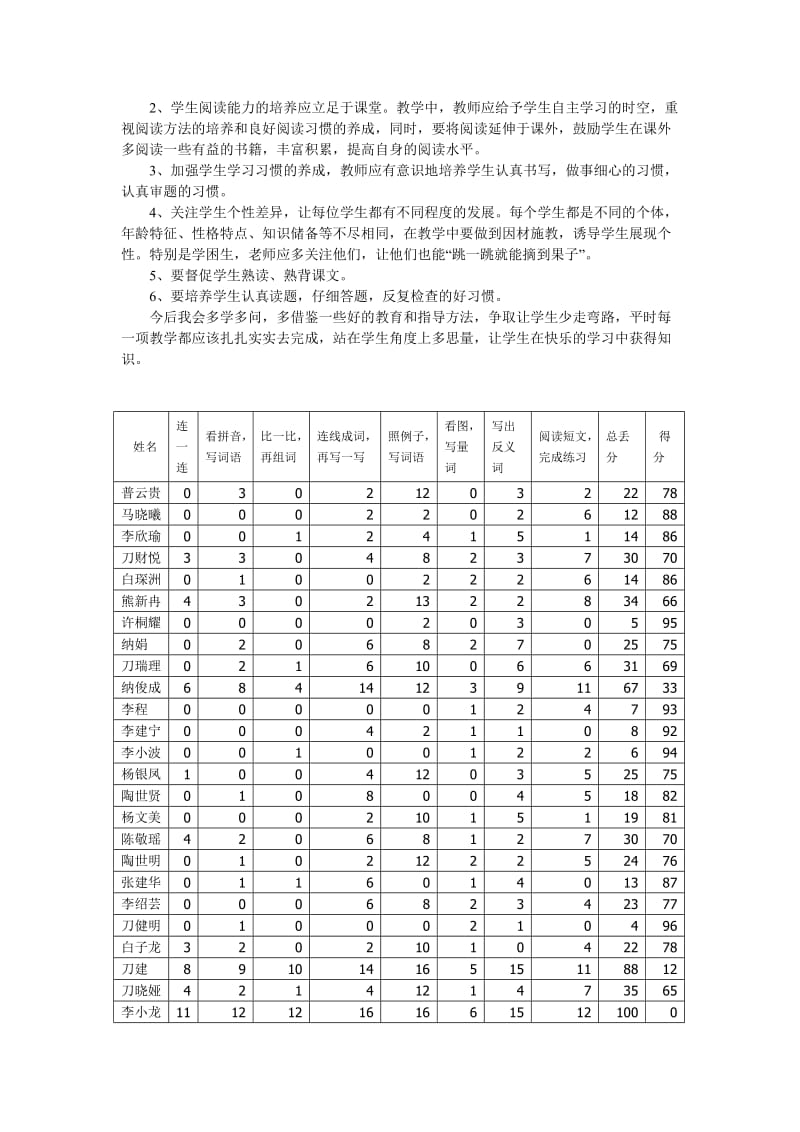 一年级语文下册期中试卷分析.doc_第2页