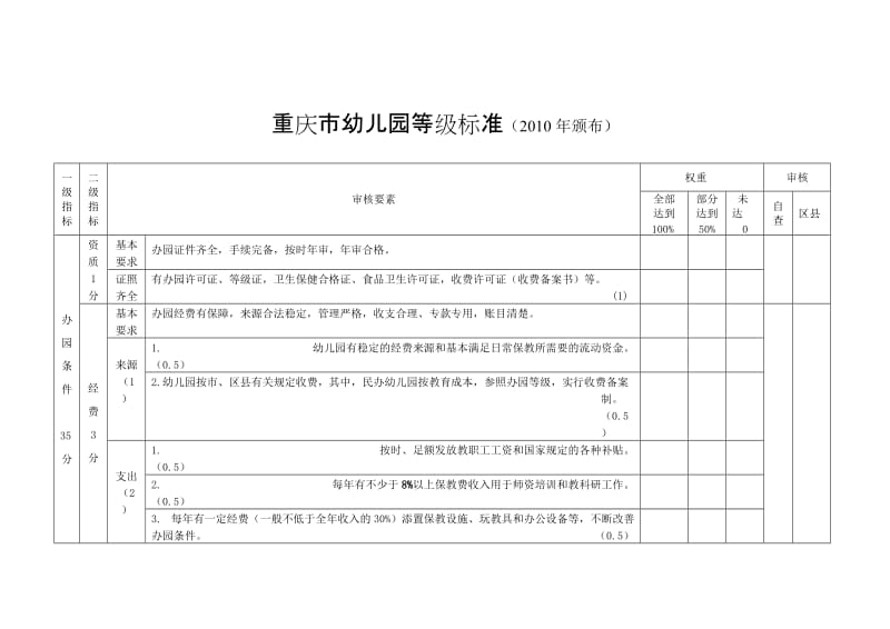 幼儿园等级标准2010年.doc_第1页