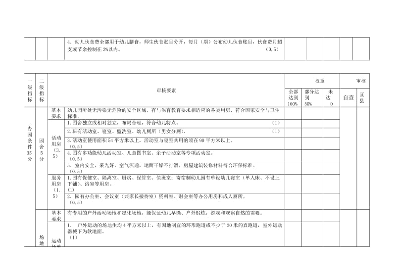 幼儿园等级标准2010年.doc_第2页