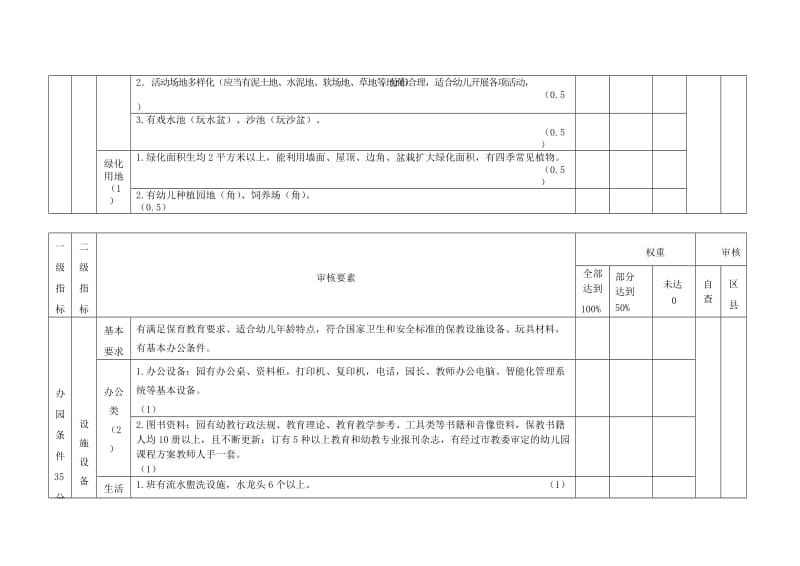 幼儿园等级标准2010年.doc_第3页