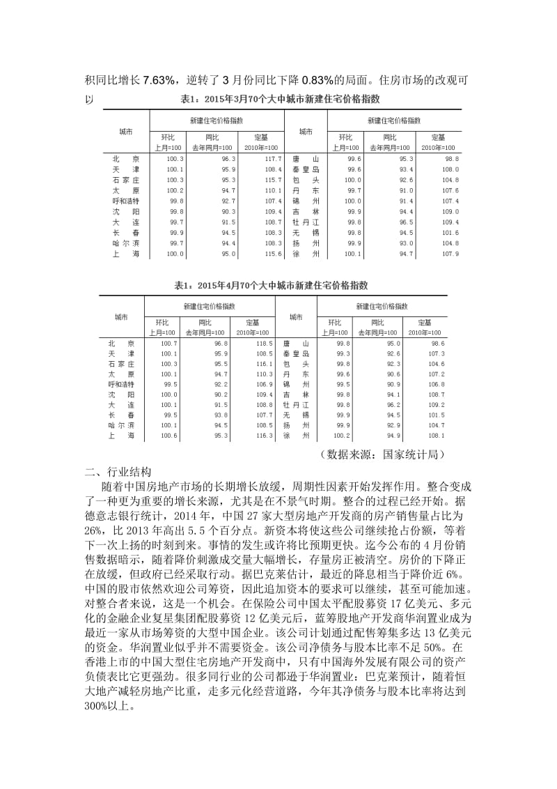 房地产行业分析报告.doc_第2页