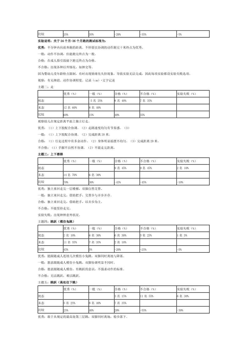 幼儿园开展婴幼儿亲子体育活动.doc_第3页