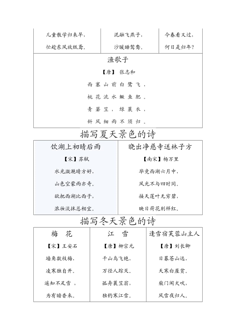 小学阶段古诗分类汇总.docx_第3页