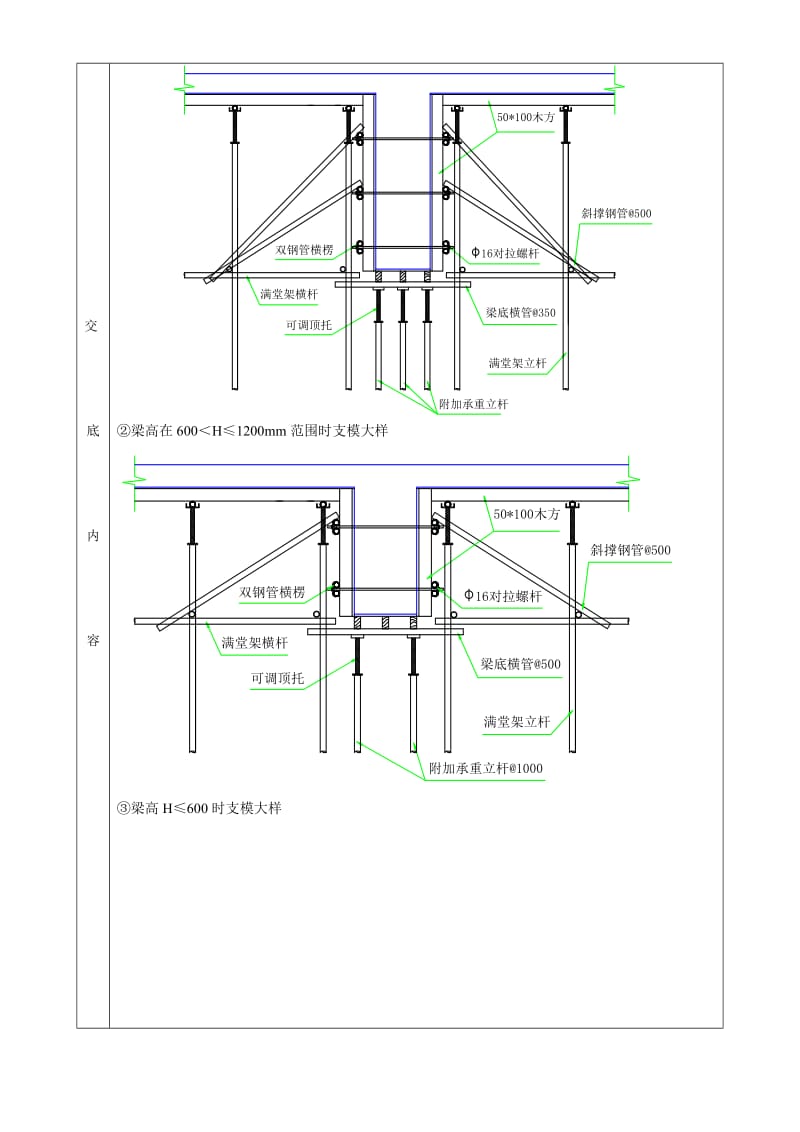 幼儿园高支模工程技术交底(中建一局).doc_第2页