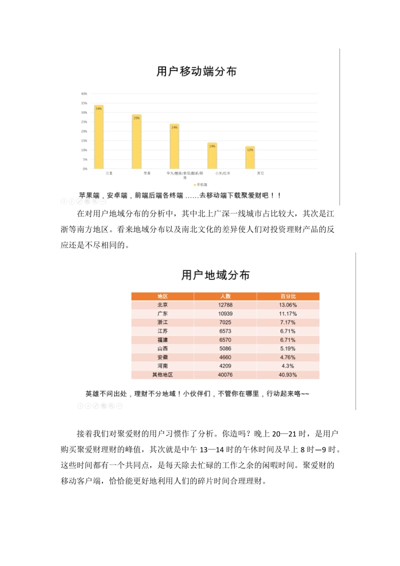 聚爱财理财分析报告人群年轻化认识理性化.docx_第3页