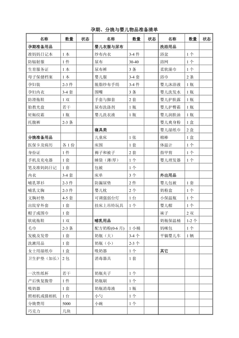 孕期、分娩与婴儿用品清单.doc_第1页