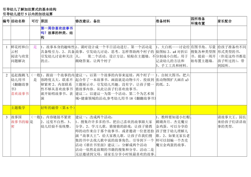 大班下《说故事给你听》.doc_第2页