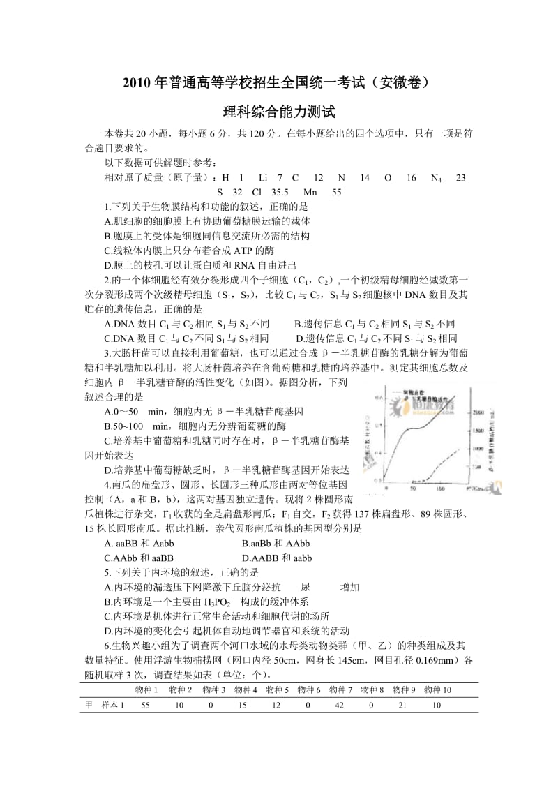 2010年安徽高考理综试卷.doc_第1页
