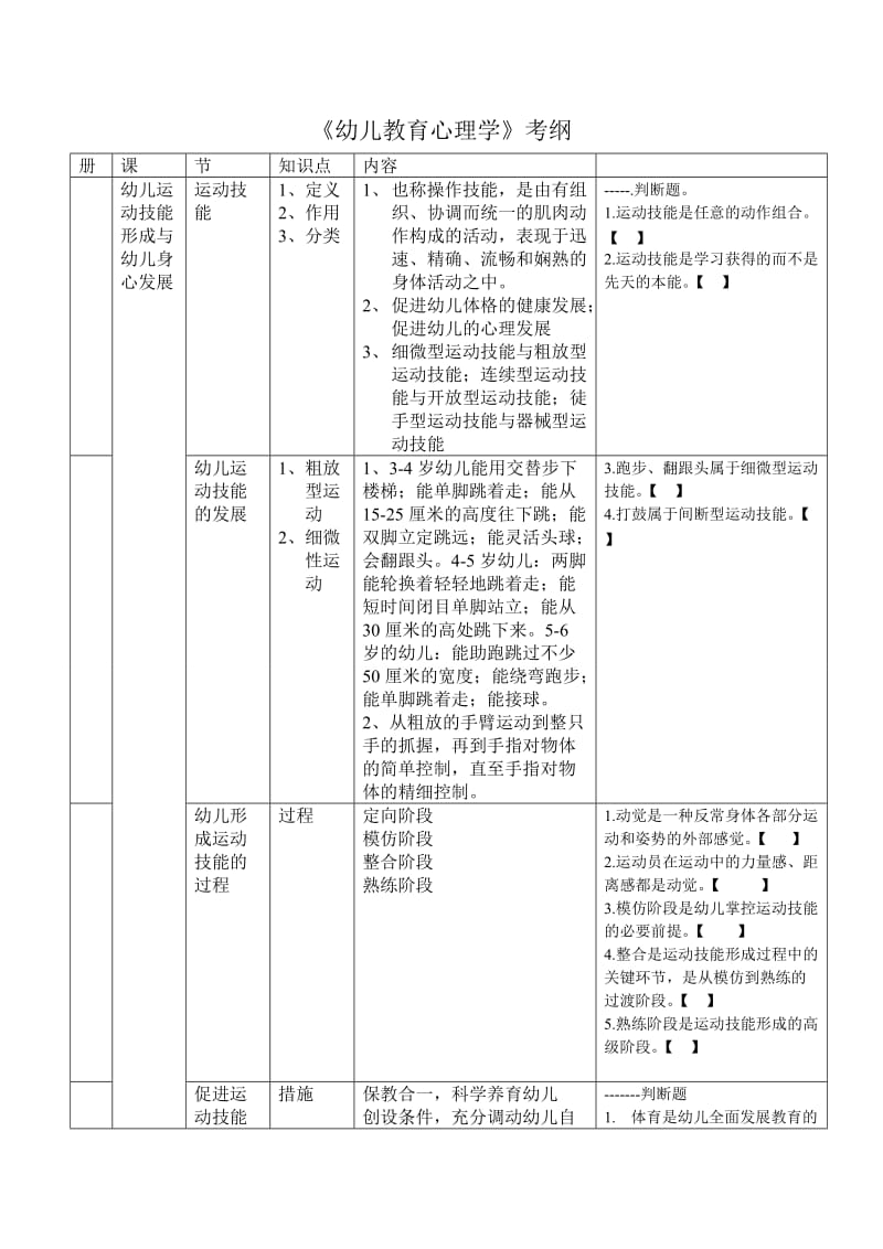 《幼儿教育心理学》考纲.doc_第1页