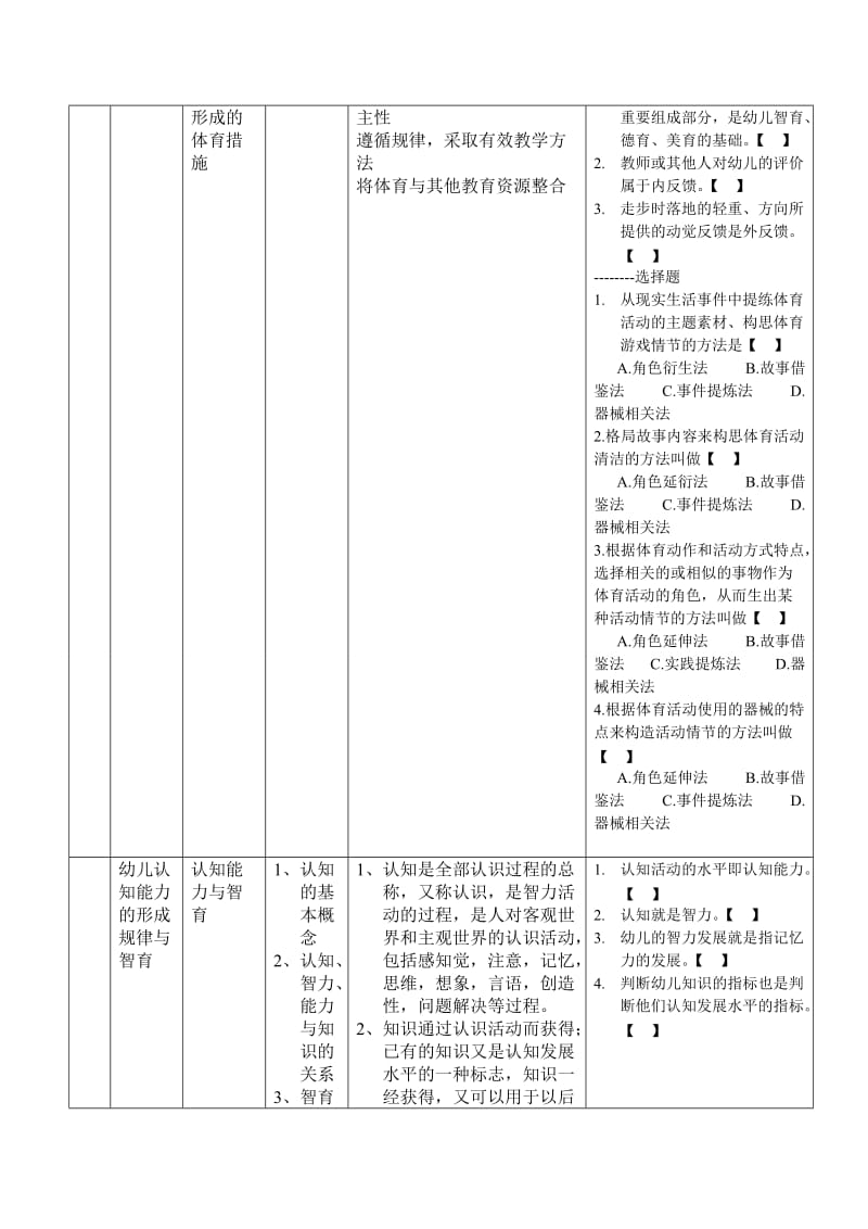 《幼儿教育心理学》考纲.doc_第2页